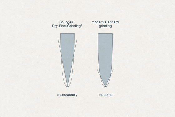 Solingen “dry-fine grinding”